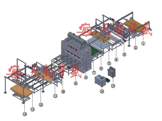 全自動(dòng)生產(chǎn)線